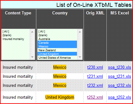 To select multiple values, press the Ctrl key.